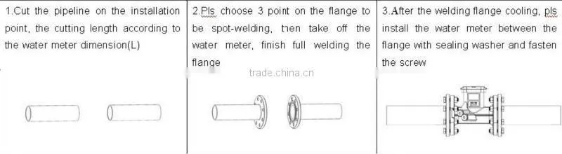 Low cost ultrasonic water meters with international standard