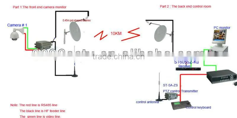 5-10KM microwave industrial fm hd analog wireless video audio transceiver device