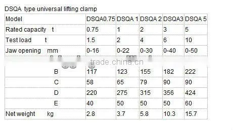 Universal Lifting Clamp