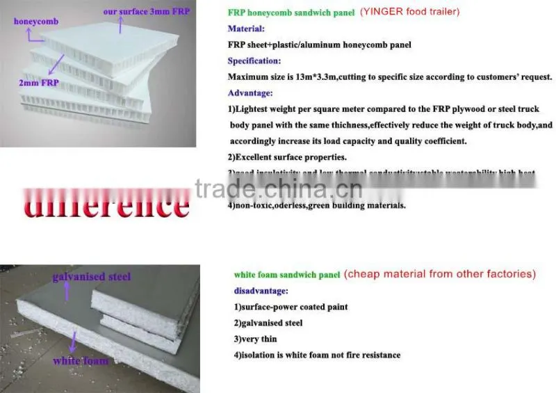 Second -hand container trailer restaurant