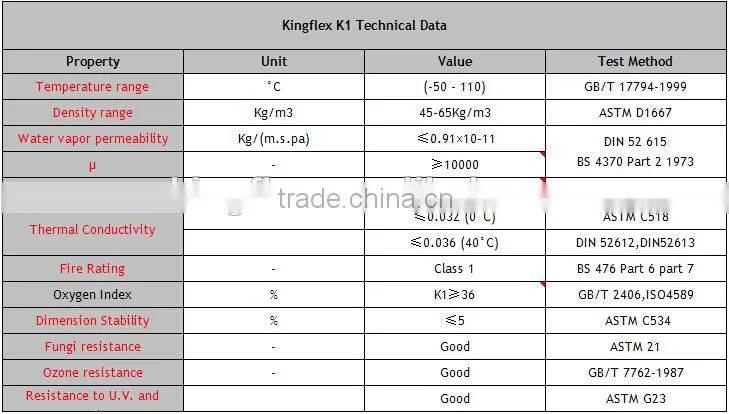 High Quality Pvc/Nbr Black Rubber Foam