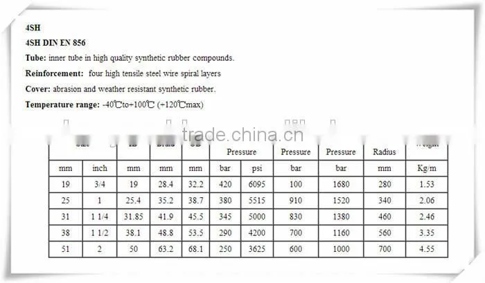 high quality high pressure 6"-51"hydraulic hose made in china