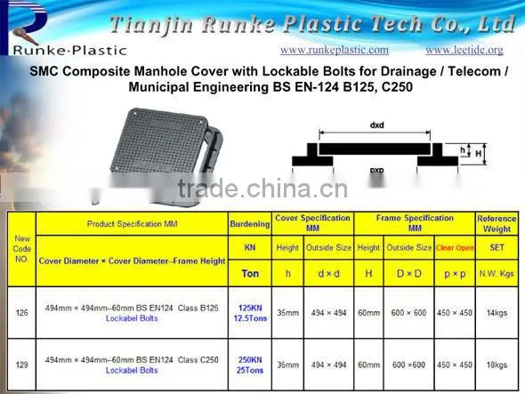 SMC Composite Antistatic Manhole Covers 900mm C250 D400