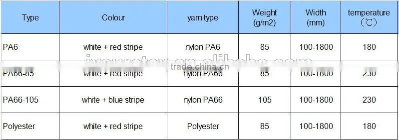 85g Nylon Peel Ply From China