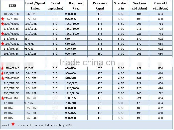 CHINA LTR TIRE 215/75R15 ST TYRE ST205/75R14