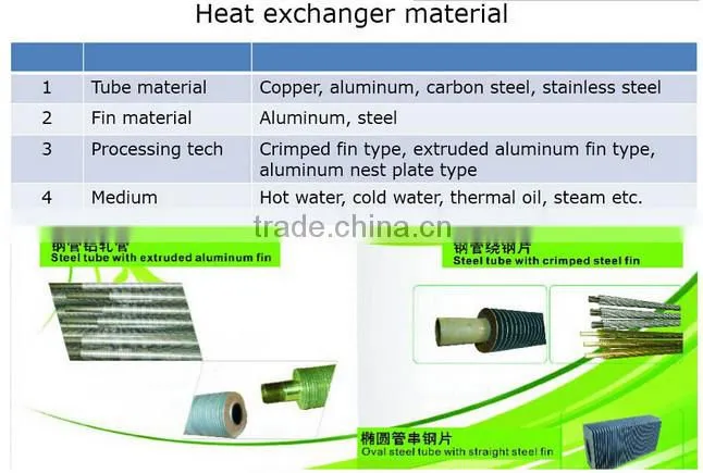 Heating Exchanger Fin Tube Coil