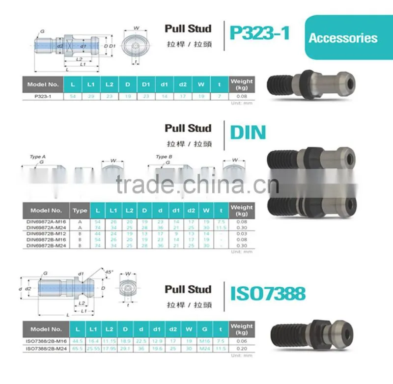 Unloading knife SK30 SK40 SK50