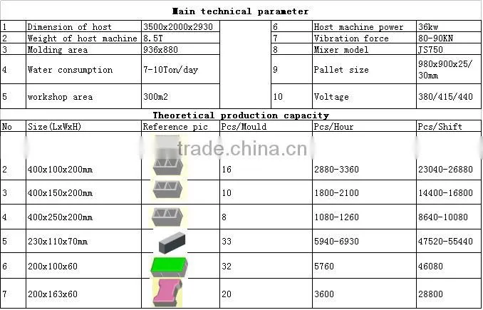online shopping India automatic cement brick manufacturing machine list scale industries