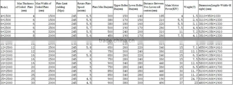 KingBall W11-8X2500 Automatic Rolling Machine For Metal Sheet