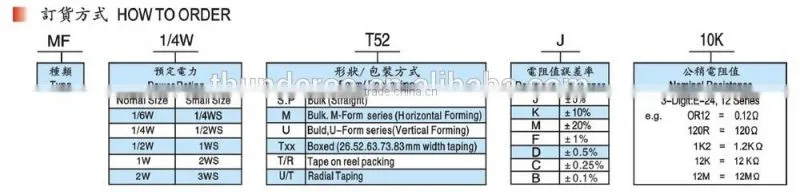 MFR Series - 1/4W Metal Film High Precision Resistor