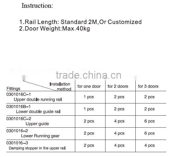 wardrobe sliding door mechanism with soft close for bedroom wooden wardrobe
