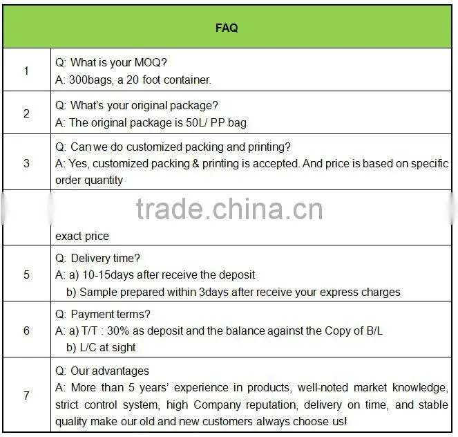 Free Asbestos 0.3-1mm Raw Silver Vermiculite for Foundary, Steel Industry