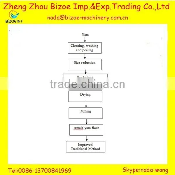 20TPD Yam Flour Making Machine,Yam Poundo Flour Machine,Yam Amala Flour Machine