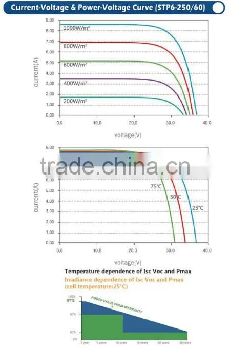 cheap solar pv module 250w/poly crystalline solar panel 250w