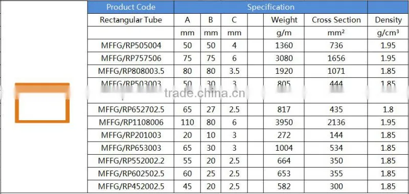 MF0012 Anti-corrosion insulation Fiberglass FRP pultrusion profile for industry ,pultruded profiles