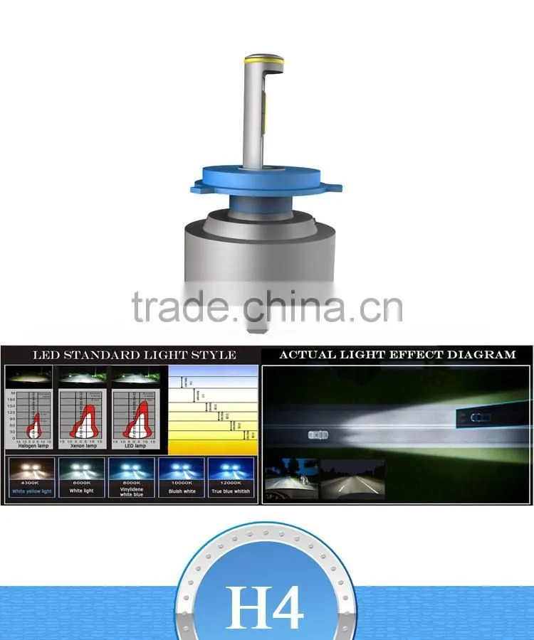 New Car Accessories Car Led headlight car light
