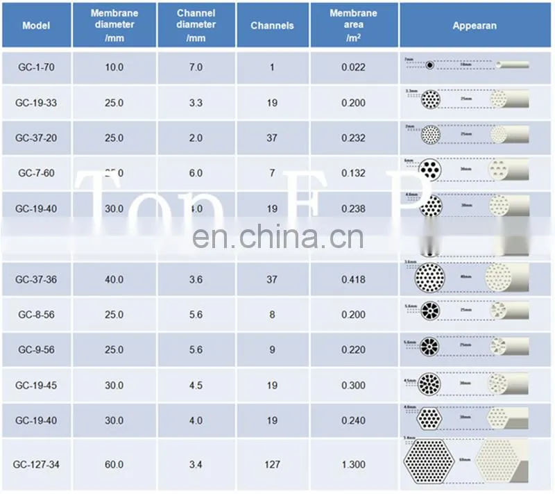 UF Ceramic Water Filter Membrane Element