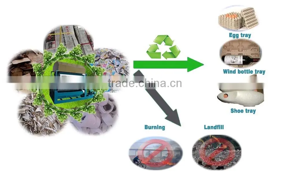Automatic forming machine egg box making machine with a discount
