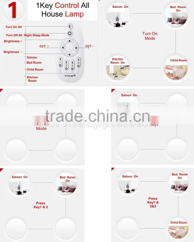 led panel light ul