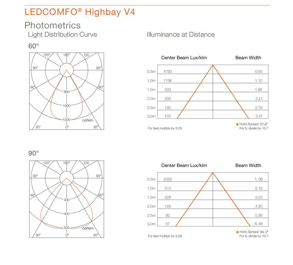 OSRAM Highbay V4 (4)