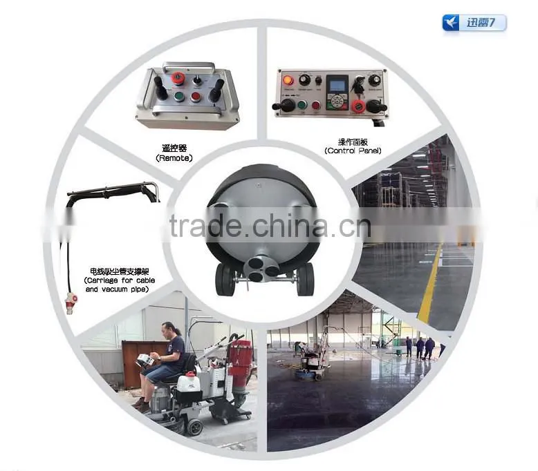 concrete floor grinder with grinding disc