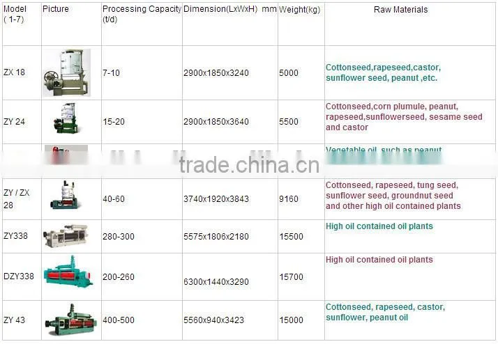 cooking oil machinery exporter