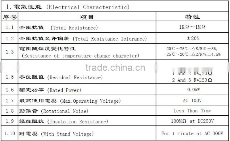potentiometer