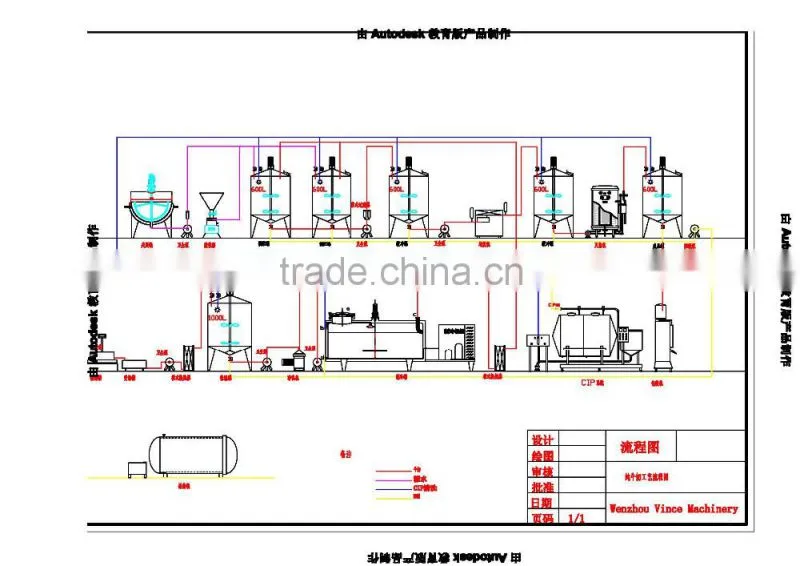 Yogurt Milk Production Machinery