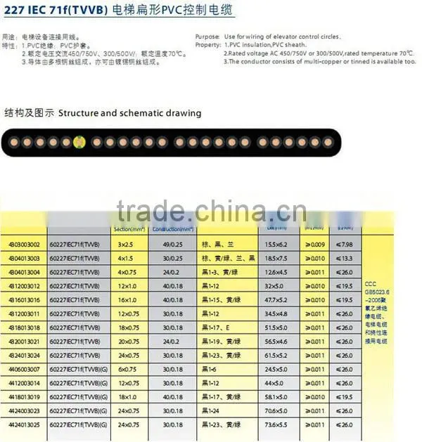 Flat Elevator Travel Cable, Elevator cable