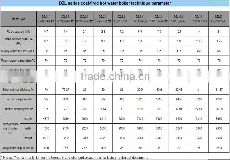 5 ton 6 ton Moving Grate boiler Coal Fired Steam Boiler
