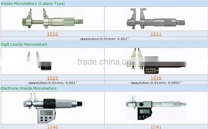 Electronic inside Micrometer