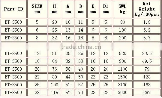 Manufacturer Price Galvanized European Type Dee Drop Forged D Shackle 4-25mm in China rigging hardware