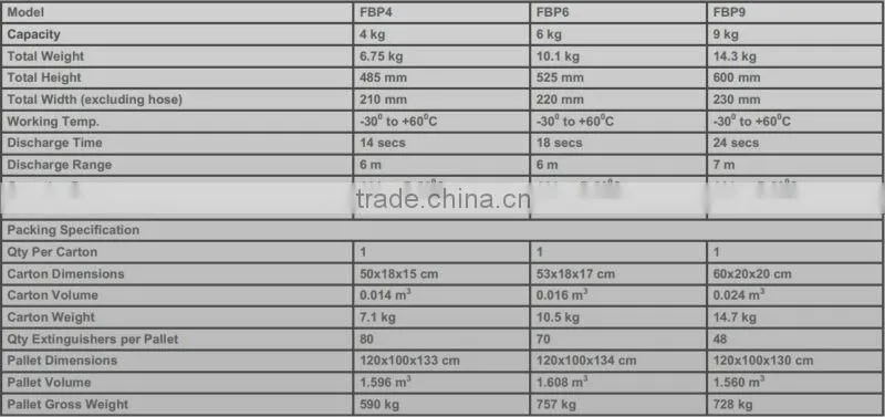 High-quality Best-price 4kg/6kg/9kg ABC Dry Powder Fire Extinguishers