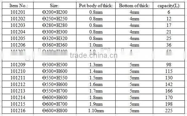 Stainless steel induction stock pot
