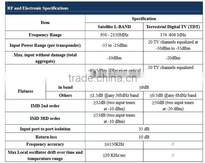 GLB3500-2W satellite RF fiber linK/1550nm optical network satellite RF and TV RF/Fiber optic transmitter