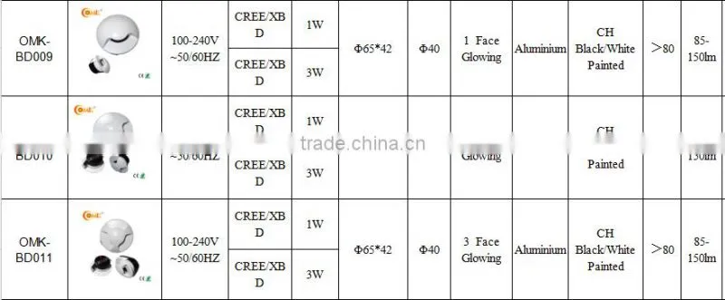 2 Face growing round led wall light