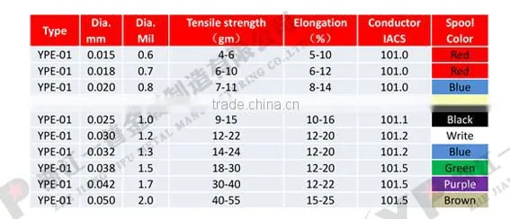 copper bonding wire