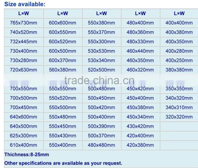 Refractory high temperature silicon carbide board SiC plates