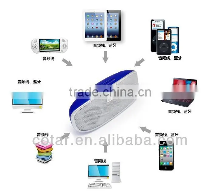 2015 fashion mini bluetooth speaker,bluetooth stereo speaker