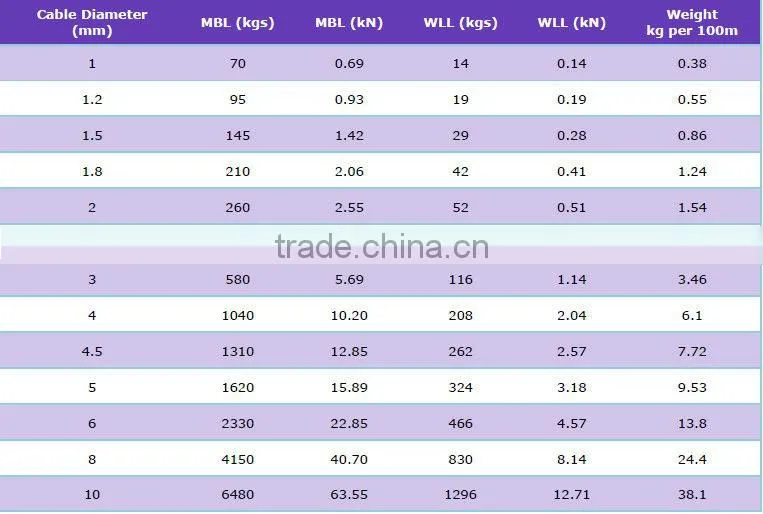 1mm Diameter Steel Wire Cable