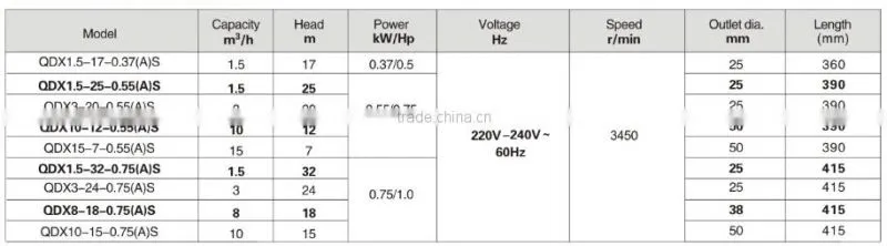New design float switch submersible pump