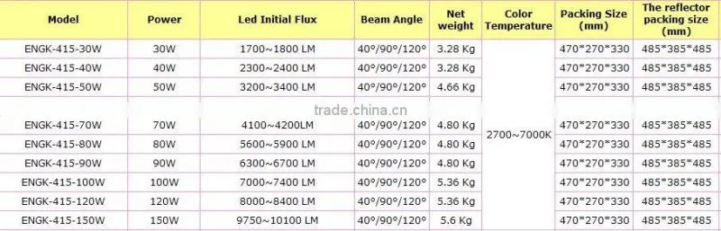 high power 100W LED Factory light