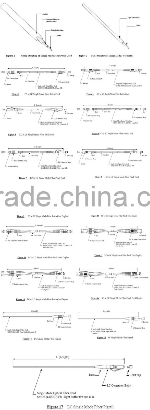 Fiber Optic Patch Cord