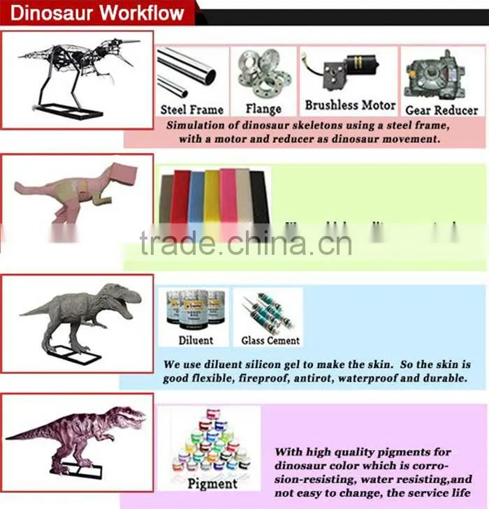 Museum Exhibitions Dinosaur Skeleton Replicas