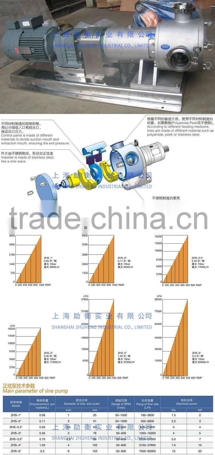High quality stainless steel sine pump
