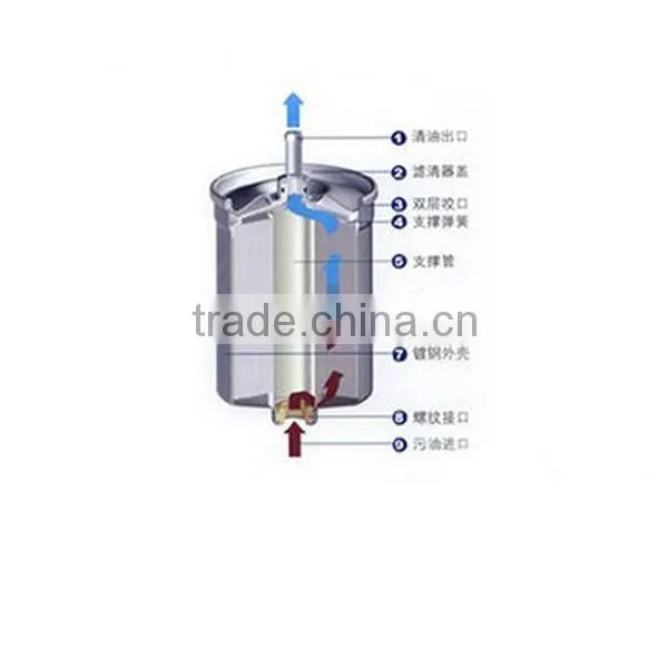 Long lived FJ-3021 jcb oil filters for hmj