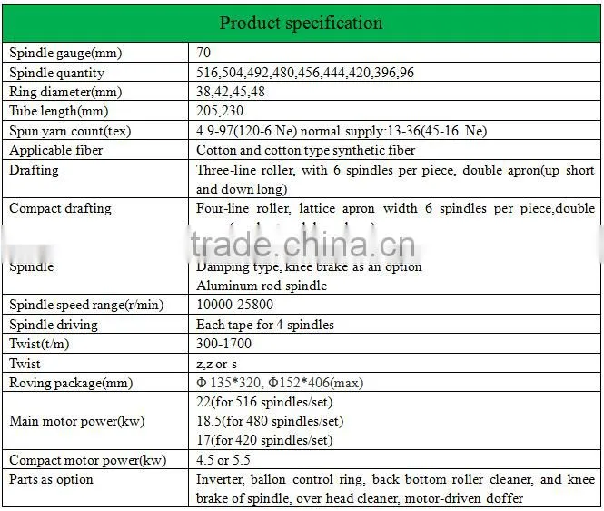 New Cotton Spinning Machine Roving-Spinning Unit