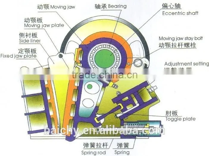 Small Jaw Crusher/Lab Jaw Crusher