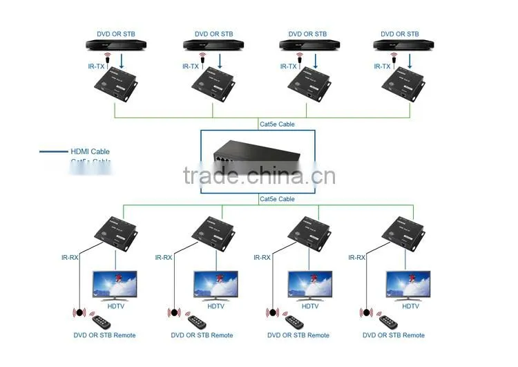 LM-GES24 Work with LM-EX22 HDMI Smart Matrix,24-Port 8K MAC Address Ethernet Switch