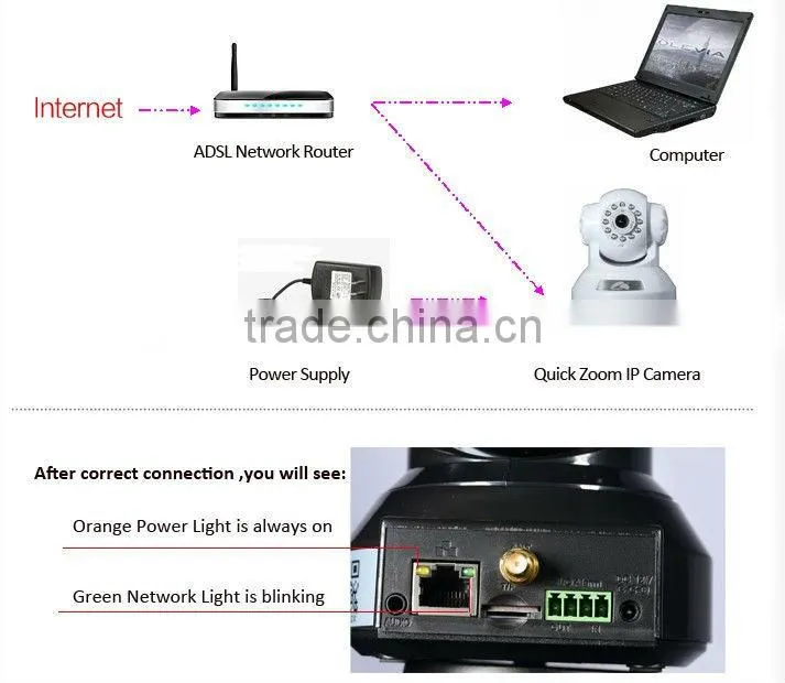 Hot sales ip dome camera